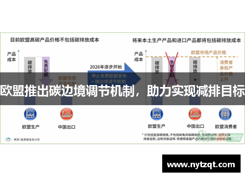 欧盟推出碳边境调节机制，助力实现减排目标