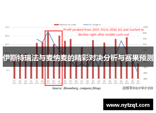 伊斯特瑞法与麦纳麦的精彩对决分析与赛果预测